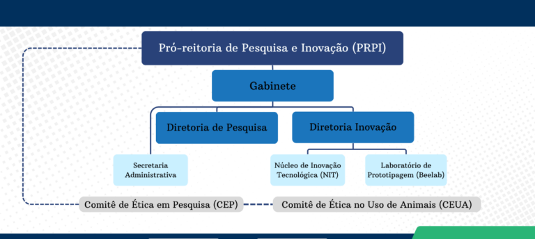 Cópia de Banner site prpi